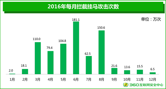 说明: 综合报告：宽图模版